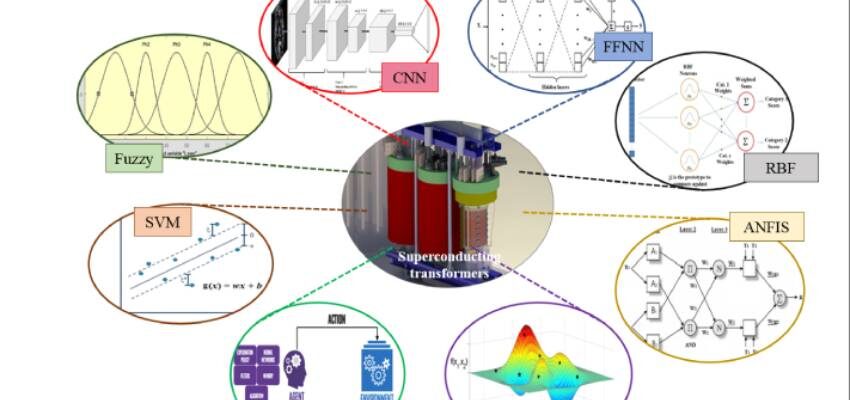 22 AI for superconducting transformers