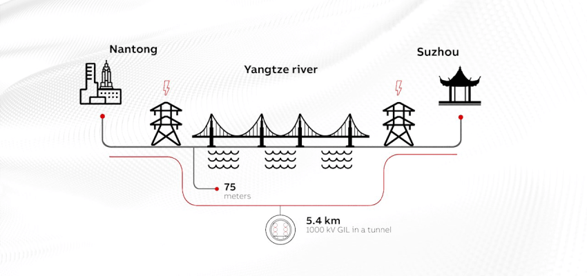 ABB infographics